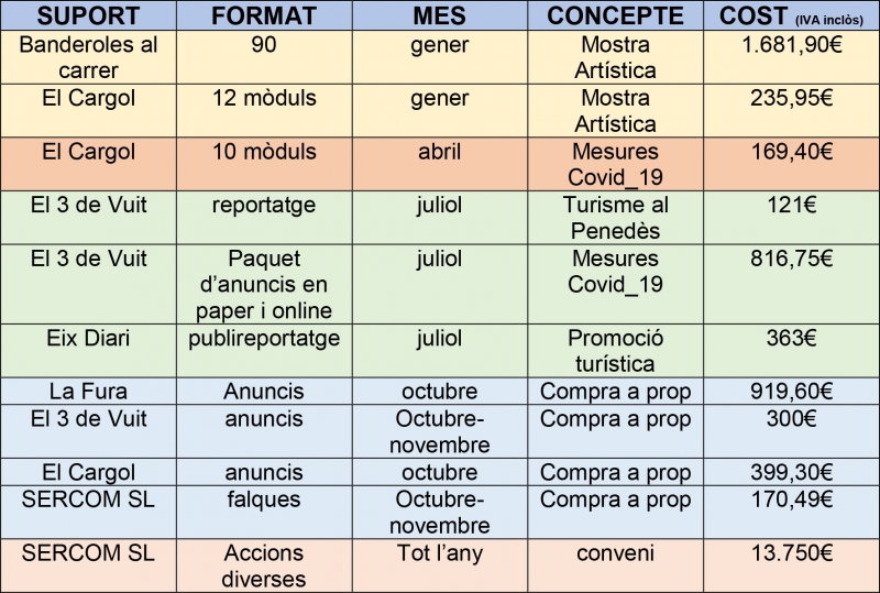 Ajuntament de Santa Margarida i els Monjos