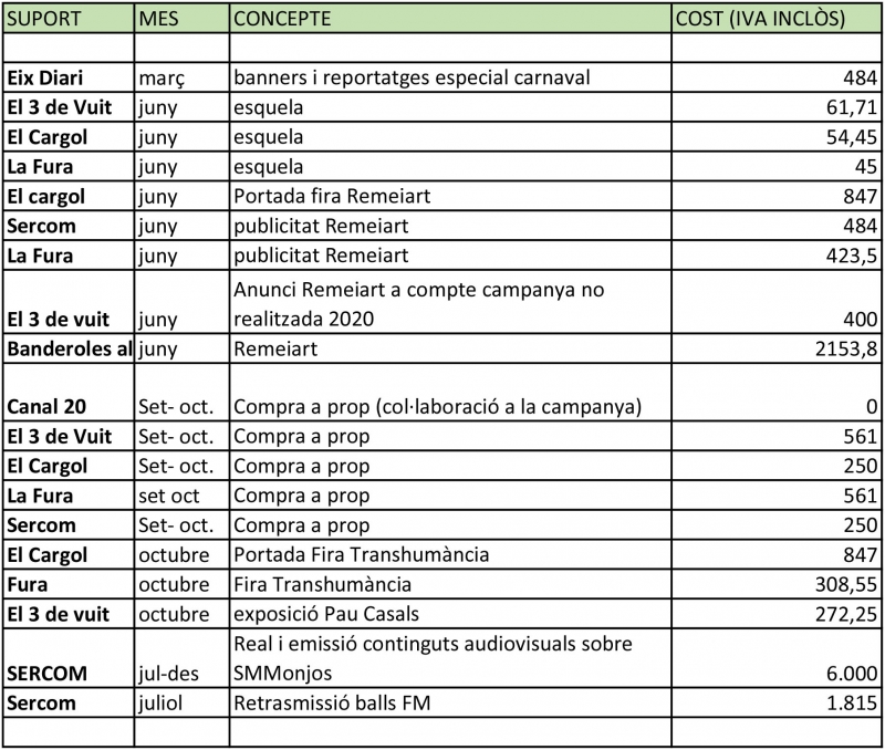 Ajuntament de Santa Margarida i els Monjos