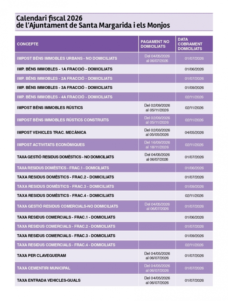 Ajuntament de Santa Margarida i els Monjos