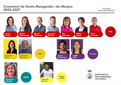 Ajuntament de Santa Margarida i els Monjos 