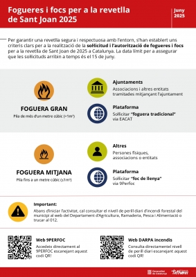 Ajuntament de Santa Margarida i els Monjos