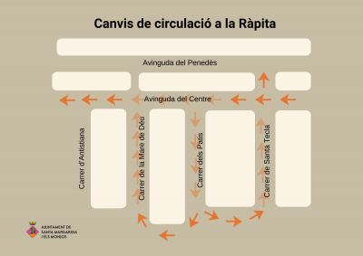 Ajuntament de Santa Margarida i els Monjos